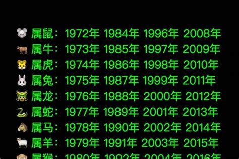 1990 屬什麼|90年是哪个属相 1990年出生属什么生肖